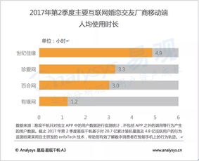 从增量竞争到存量深耕 2017年Q2互联网婚恋市场迎来服务升级拐点