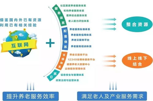 中国社会福利与养老服务协会会长冯晓丽一行调研颐养在线 探索互联网+养老服务新路径