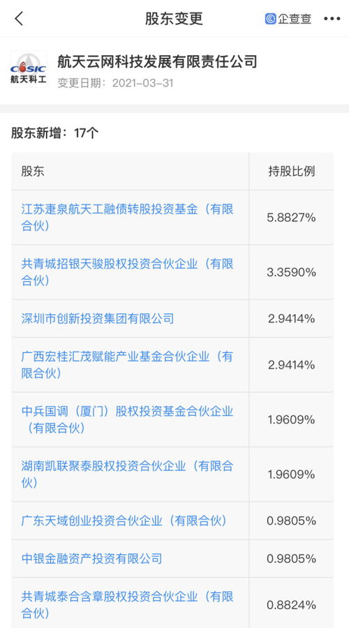 资本竞逐工业互联网新赛道，深创投等17家公司联手入股航天云网