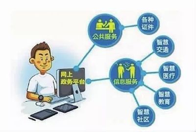 内蒙古“互联网+政务服务”取得阶段性成果，助力优化营商环境与公共服务